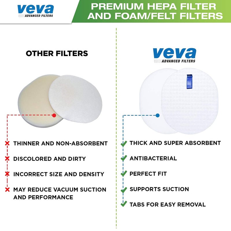 VEVA Complete Premium Vacuum Filter Set Including 2 HEPA, 4 Foam, 4 Felt Filters 10 Pieces Total for Shark Navigator Rotator Professional Upright Model NV70, NV71, NV80, NVC80C, NV90, NV95 & UV420 - Image 5